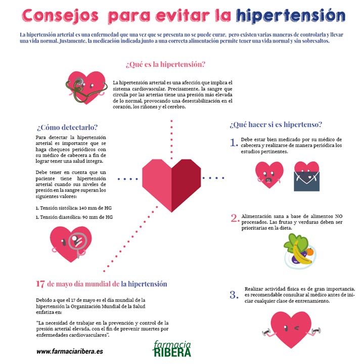 17 de Mayo Día Mundial de la Hipertensión - -Blog de..